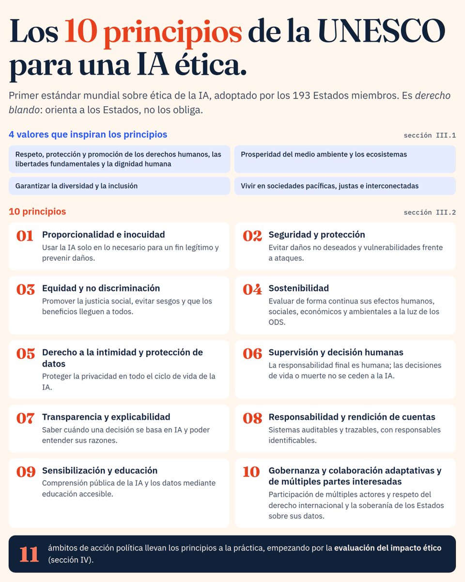 MILTONCESAR_J's tweet photo. Divulgando #inteligenciaartificial #ia #ai @udecaldas @cisucaldas @egresadosucaldas @icon_scolombia https://t.co/ngFCpU40k4