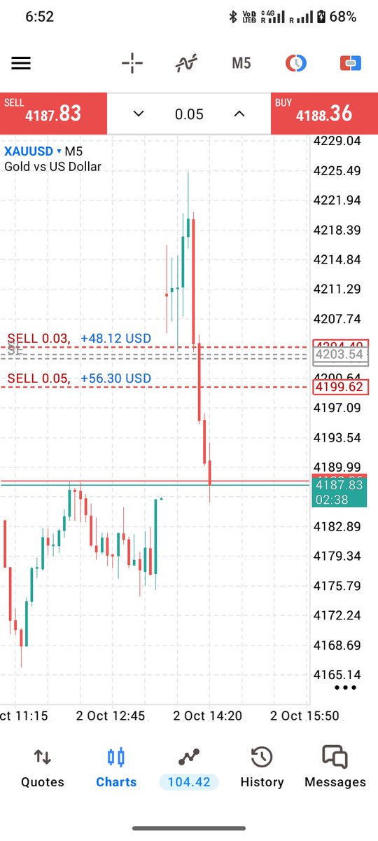 NasirulS3966's tweet photo. Forex🤑😎 https://t.co/yfezKX5JWK