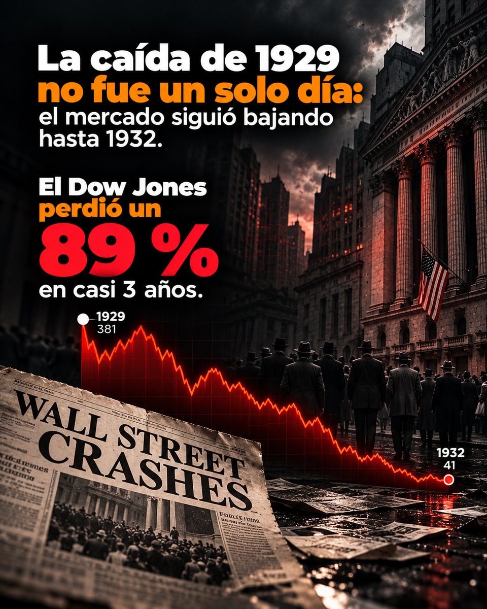 juanbiter's tweet photo. Te quieren sacar de los mercados o realmente viene una caída relevante en bolsa, #bitcoin y Criptos❓

De ocurrir… que precio tendrá $BTC para entonces y hasta dónde caeríamos❓

No te pases de novato… los $BTC comprados en el piso; NO SE VENDEN en la fase inicial de una tendencia alcista✍️