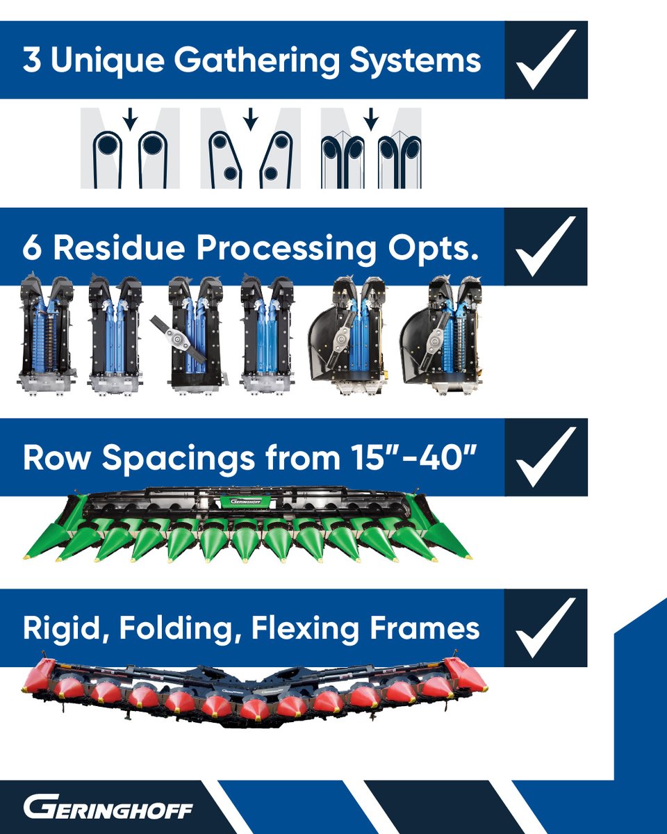 Geringhoff's tweet photo. No two farms are the same. That’s why Geringhoff gives you options:
✅ 3 gathering systems
✅ 6 residue processing options
✅ 15”–40” row spacings
✅ Rigid, folding &amp; flexing AFT frames

Heads built to fit your harvest needs. That’s the Geringhoff Advantage.

#GeringhoffAdvantage https://t.co/SMf4neBuXL