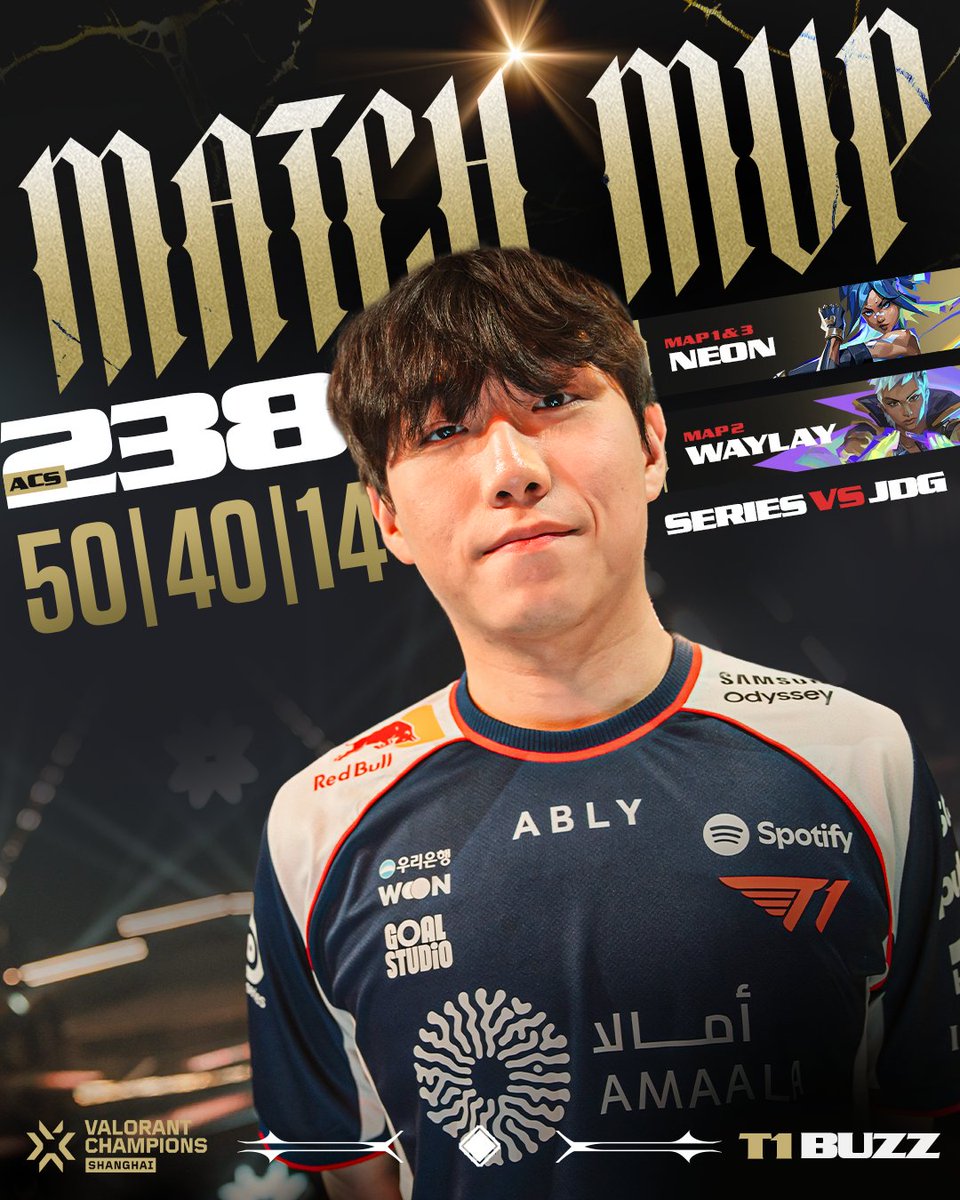 vctpacific's tweet photo. .@BuZz_kr went active when T1 needed him the most 💪 https://t.co/t1cE5CAJhq