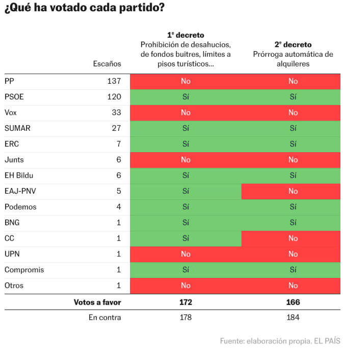 el_pais tweet picture