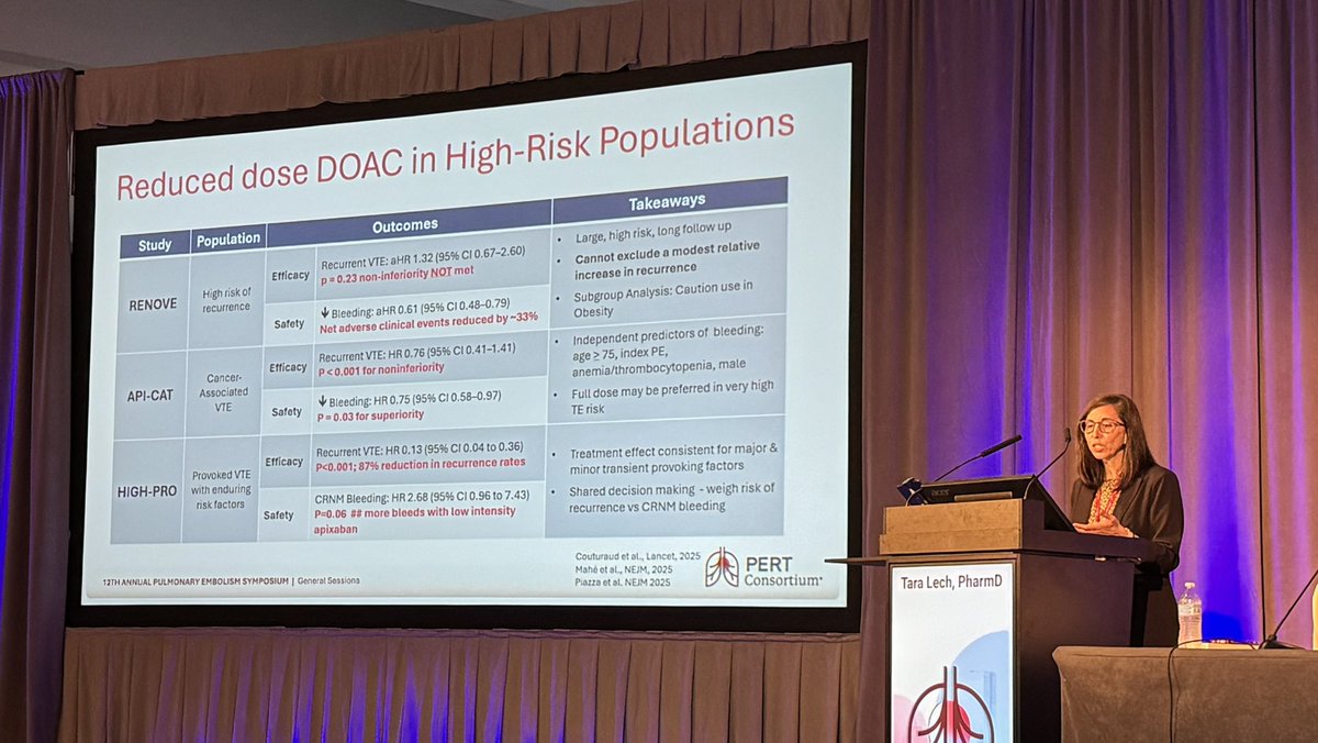 PERTConsortium's tweet photo. We’re fortunate to have several new studies from 2025 helping inform our decisions on extended-duration, reduced-dose DOACs in higher-risk VTE populations, where balancing recurrence and bleeding risk remains critical. #PERT2026 https://t.co/EFsjECEnxW