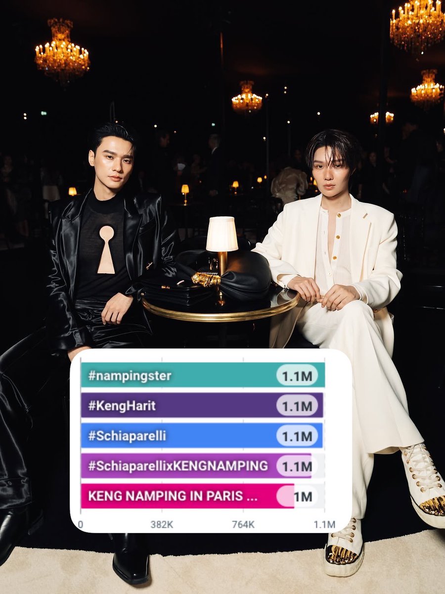 mesan221's tweet photo. 📣1 MILLION ACROSS THE WHOLE BOARD!!! 😭🔥🔥

EVERY SINGLE ONE 1M+!!!

KEEP PUSHING, LADIES AND GENTLEMEN!!! We’re not done yet! LET’S KEEP THOSE NUMBERS MOVING! 📢🔥

KENG NAMPING IN PARIS FW27
#SchiaparellixKENGNAMPING
#Schiaparelli
#KengNamping
#nampingster #KengHarit https://t.co/VSa7WVthYM