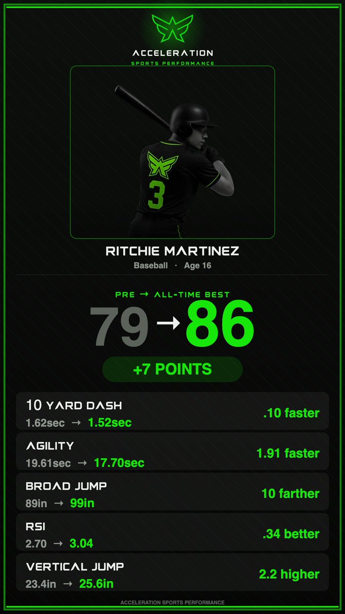 RitchieMar97814's tweet photo. Thanks for all the help! @AccelerationPro https://t.co/o26xI7v4Z8