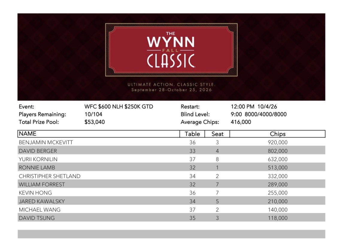 WynnPoker tweet picture