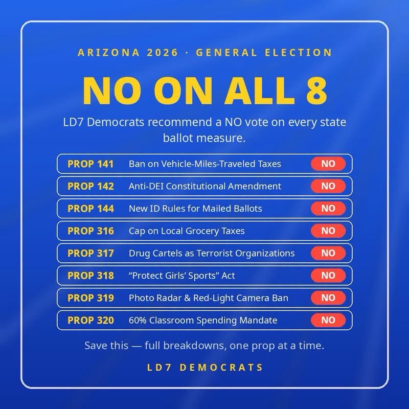 tylerbowyer's tweet photo. OMG…. This is how insane the Democrat Party is in Arizona.

Their official Party positions are to tell voters to vote no on…

Banning Taxes for your vehicle mileage
Voter ID
A cap on Grocery Taxes (REALLY!) 
Calling Drug Cartels Terrorists
Protecting Women
Banning Red Light Cameras 
Paying Teachers First

This is how insane they are…

Vote YES on every single one of these common sense ideas.
