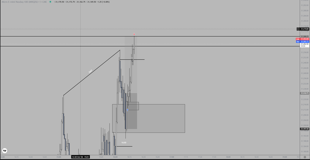 AndyBrur's tweet photo. I was a little to late to the markets today but managed to get into the move up anyways. 

Price action was not really volatile but it slowly went up https://t.co/oZD9CSiZs2