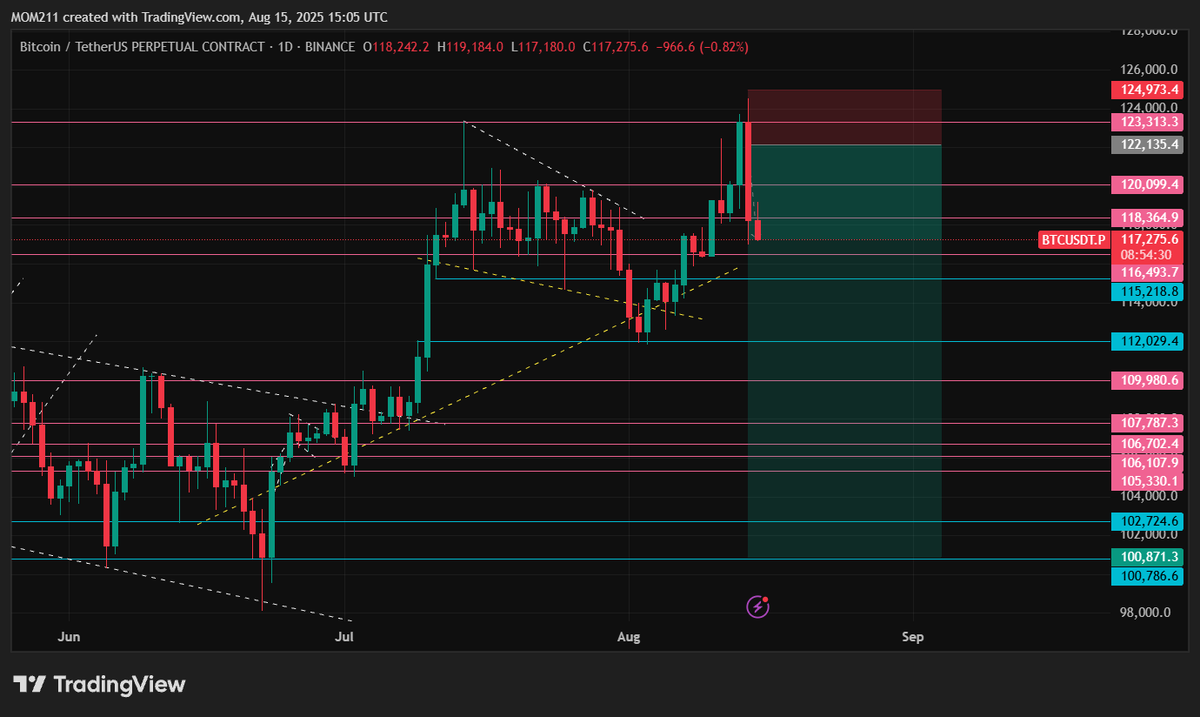 ICT_STYLE's tweet photo. $BTC TOP CHECK ✅
$GOLD TOP CHECK✅
$NIFTY TOP CHECK✅
$BTC BOTTOM CHECK ✅

THERE ARE MANY FAILURES WITH  MANY SUCESS 🤭 https://t.co/vmRUn2hfzH
