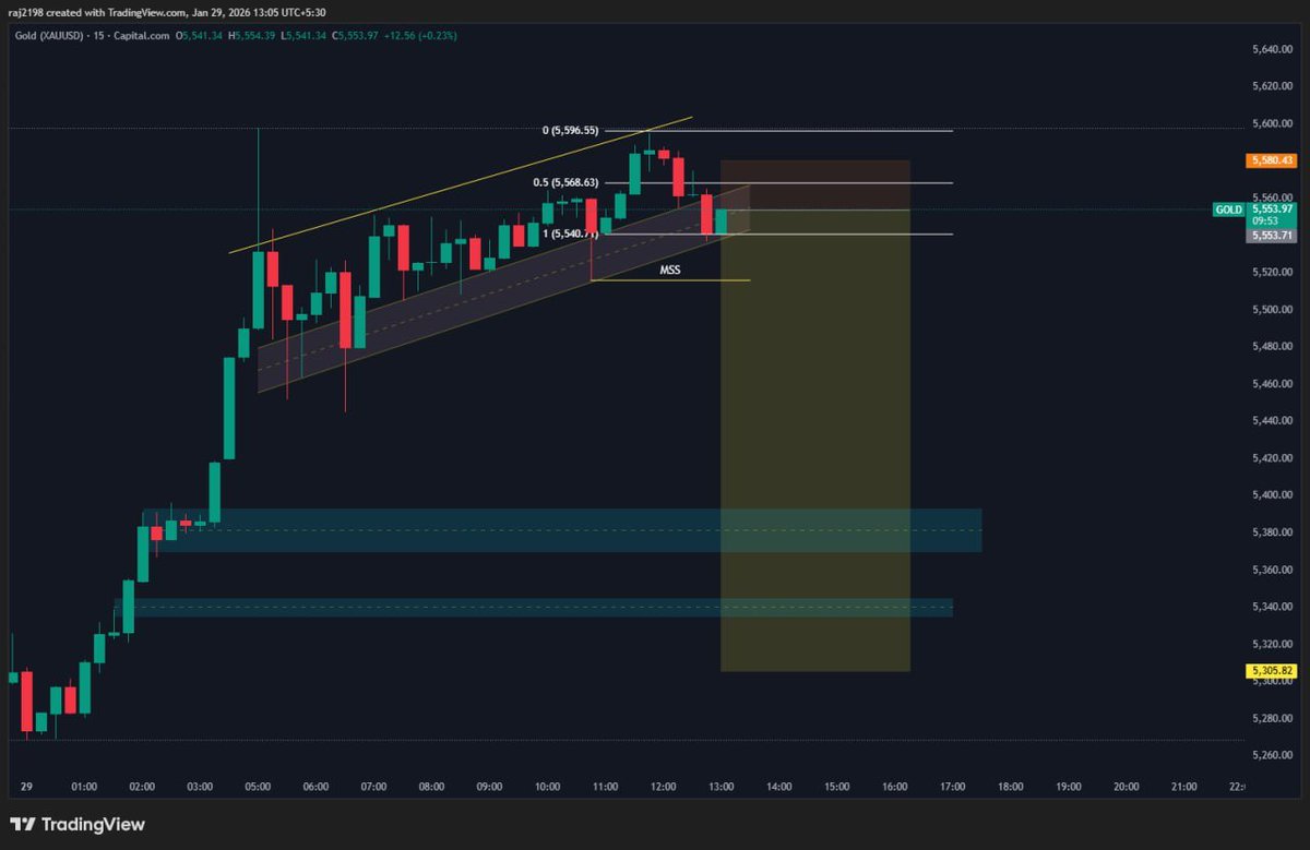 ICT_STYLE's tweet photo. $BTC TOP CHECK ✅
$GOLD TOP CHECK✅
$NIFTY TOP CHECK✅
$BTC BOTTOM CHECK ✅

THERE ARE MANY FAILURES WITH  MANY SUCESS 🤭 https://t.co/vmRUn2hfzH
