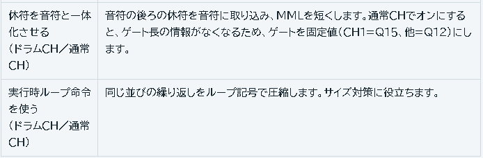 bugfire01's tweet photo. ソースコードと、画面のスクショ1枚だけで、
これだけのマニュアル作れるのすごいなぁ
MMLのゲート命令とかについても造詣が深い!w
#MML #Q命令 https://t.co/wLO6bQsLvP