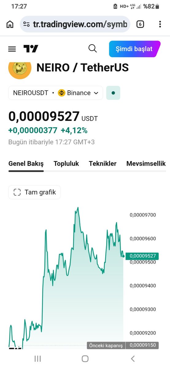 sertoglu10s's tweet photo. @neiro
Sellll $Neiro 
Tepeden shorr güzel 🤷‍♂️🤣🤣🤣🤣⬇️🖐🖐🖐🖐⛔⛔⬇️⬇️⬇️ bas aşağıya bassss https://t.co/U5dtgzvgQM