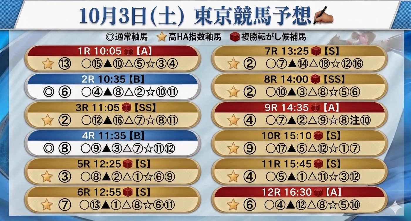 うまびっち👑 on X: 