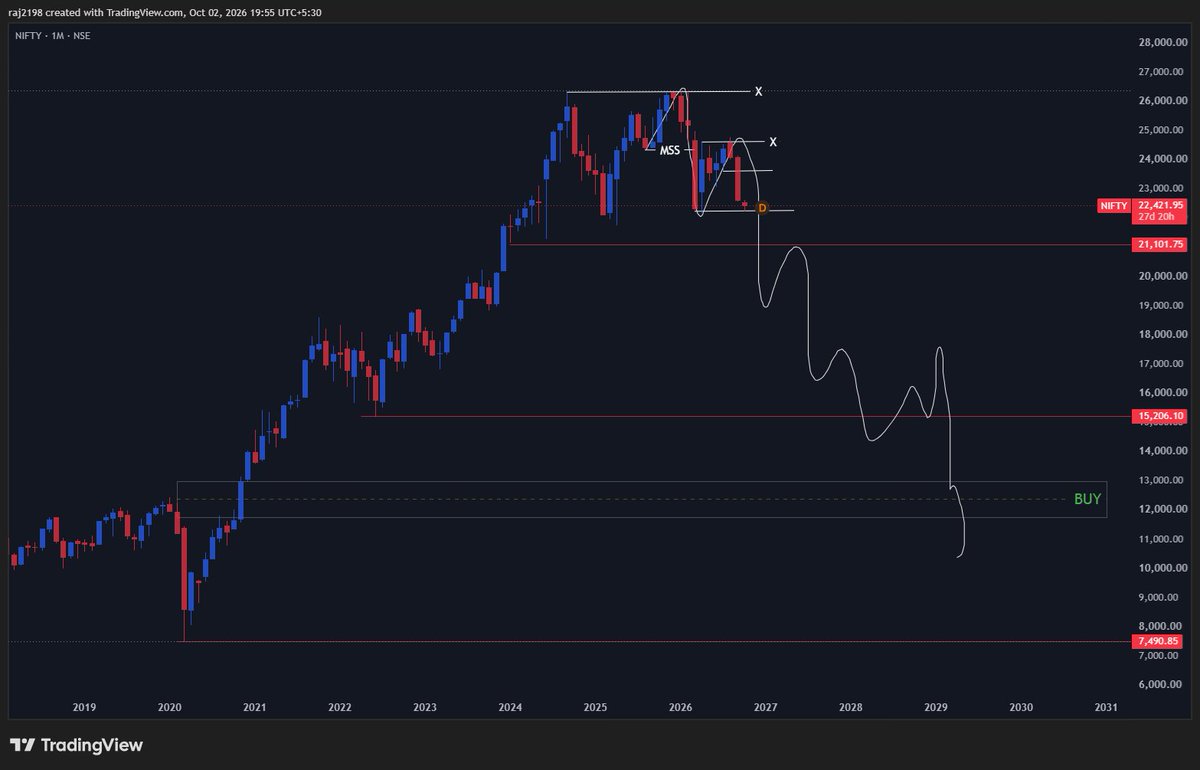 ICT_STYLE's tweet photo. $BTC TOP CHECK ✅
$GOLD TOP CHECK✅
$NIFTY TOP CHECK✅
$BTC BOTTOM CHECK ✅

THERE ARE MANY FAILURES WITH  MANY SUCESS 🤭 https://t.co/vmRUn2hfzH