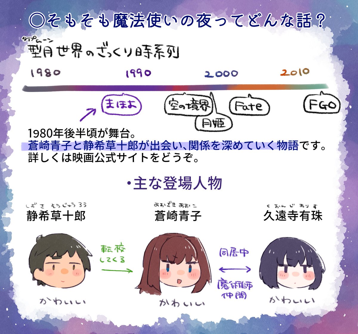 TELTELusion's tweet photo. 映画化でまほよに興味がわいてきた人に贈るまほよ映画を観るにあたりこんなことが気になるかな？のざっっっくりアンサー集　よければどうぞ https://t.co/KHra57aH0b