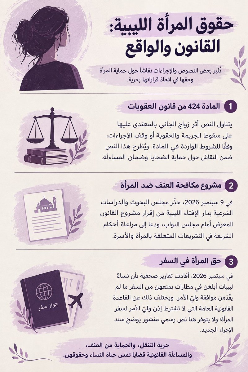 jhsjdbdjkk's tweet photo. هاذي لاشيئ من الشيئ، محتاجين ننشروها ف كل مكان
#LibyanWomenDeserveFreedom
#ListenToLibyanWomen
#لا_لوصاية_على_سفر_المرأة
#حق_المرأة_الليبية_في_السفر
#نعم_لقانون_مناهضة_العنف_ضد_المرأة
#صوت_نساء_ليبيا
#اوقفوا_المادة_424
#٢٠٣٠_بلا_نقاب2 https://t.co/fGcpTpebRH