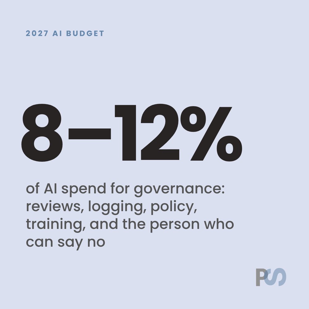 PatSchaber's tweet photo. 2027 AI budget tip for mid-market GTM:

Put governance on its own line. Roughly 8–12% of the AI spend, not a vague "we'll figure security out later" footnote.

That covers: access reviews, logging, policy ownership, training, and the person who can say no.

Tools without that line item are how unused licenses and messy Allow clicks show up in Q2.