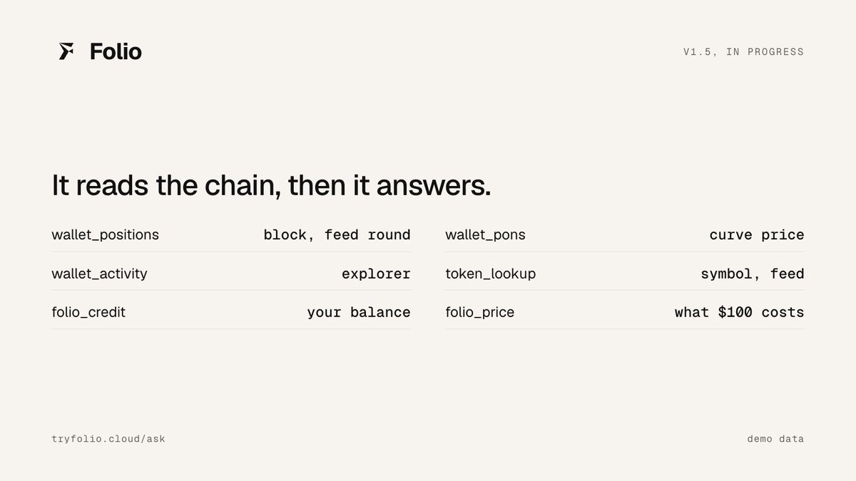tryfoliocloud's tweet photo. Building v1.5. Ask what you hold. The desk reads the chain first, and the answer has to name the block and the feed round it used. The cost line comes after. https://t.co/EEpBzZ8ieS