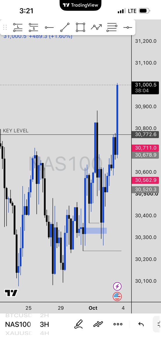 _maxforex_'s tweet photo. NAS100….. bias played out https://t.co/dxqoWvtyA0