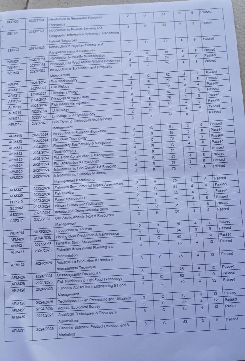 sharonnnnn__'s tweet photo. @akintollgate Good afternoon, sir. I am posting for a course mate whose Twitter is suspended. She is a final-year First Class Aquaculture &amp; Fisheries Management student at UI (CGPA: 3.7/4.0). This support towards her academic expenses would mean a lot. Thank you. https://t.co/uSAbwaGKVJ