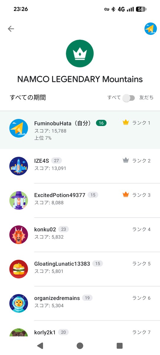 hata_fuminobu's tweet photo. ��いワールドランキング1位でーす
電車から降りるタイミングになったのでこの程度で止めました！
#NLM
#NamcoLegendaryMountains https://t.co/E5VXSDow28