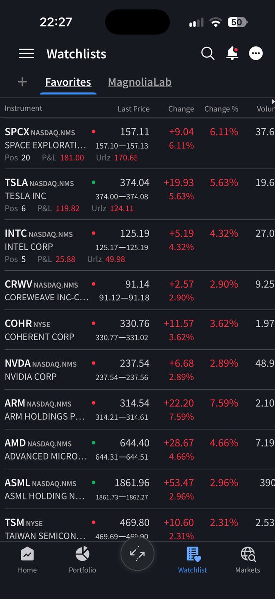 lovezihuatanejo's tweet photo. Interesting day for the Nasdaq. Almost everything was up except a few memory stocks. 👀
What happened?
Micron’s earnings looked pretty solid, so why didn’t the rest of the memory crew join the rally?😂
#NASDAQ #Micron #MemoryStocks https://t.co/RANid5JEhp