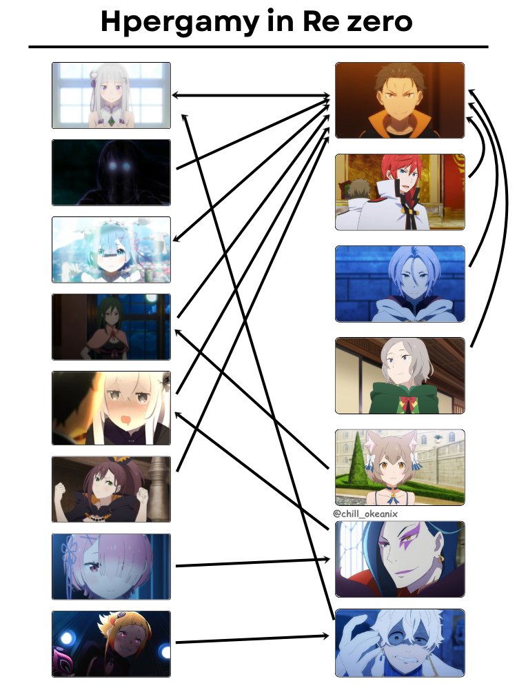 chill_okeanix's tweet photo. Dating culture in re zero is cooked💀 https://t.co/tZZ409lkEW