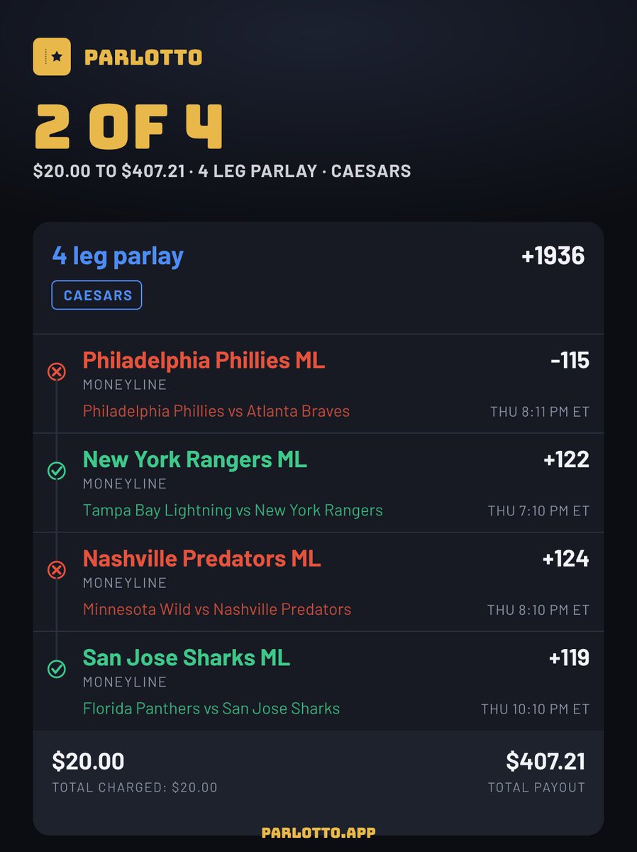parlottoapp's tweet photo. 2 of 4 landed. 2 legs away from $407.21 at Caesars. It died on Philadelphia Phillies ML.
Graded since Sep 24: 21 tickets, 1 hit, closest a hit.
Worst bad beat you have taken? #NHL https://t.co/ePxRidjEiC