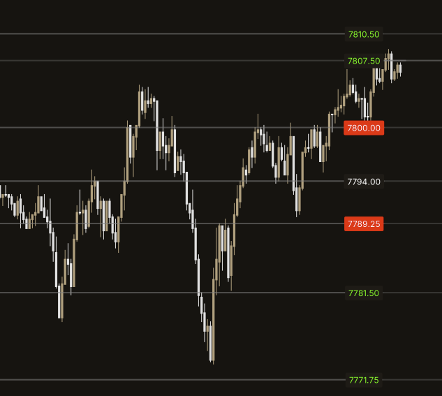 vsscapital's tweet photo. Plenty of opportunities were given.

Hope you took 'em.

$ES $SPY $SPX https://t.co/Dn5uKPbNeP