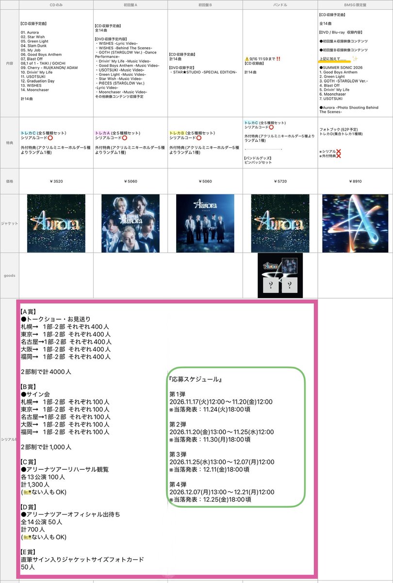 suzunone_piece's tweet photo. 【💿Aurora形態表】
シリアル内容も追記しました✍️(10/2現在)

⚠️バンドル終了してます!!

予約購入リンクはこちら
🔗https://t.co/18zVjkhn4R

 #SG_Aurora  #STARGLOW https://t.co/JOl6DXjYOd