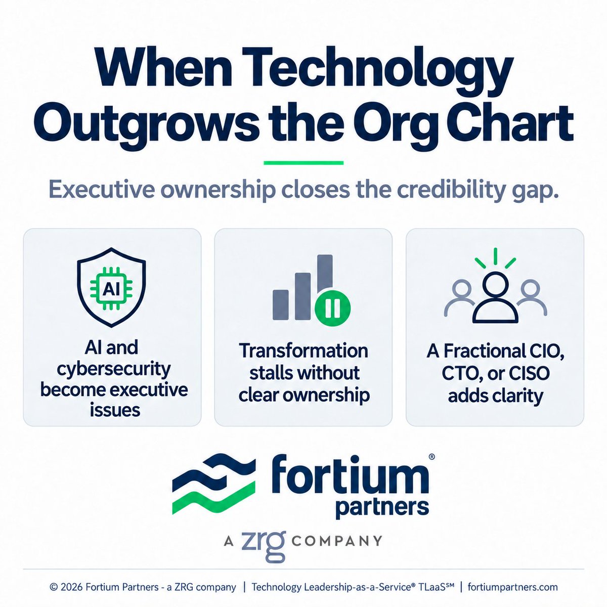 fortiumpartners's tweet photo. #TechnologyLeadership needs change as the business evolves. Fractional, interim, virtual, or full-time leadership can each fit a different stage. What should remain constant is clear executive accountability.
#ExecutiveLeadership #TLaaS #FortiumPartners https://t.co/4ksVcqWk76