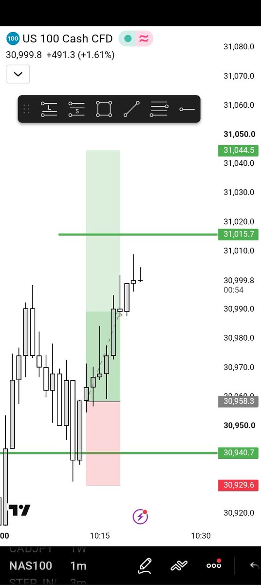 ShilohWeb3's tweet photo. I'm not a 1:2R trader😂 but I've not choice since NQ is at ATH, I have to take what the market gives me, could I've been a 7R trade but missed the initial move but https://t.co/Pfm7a6w2cY