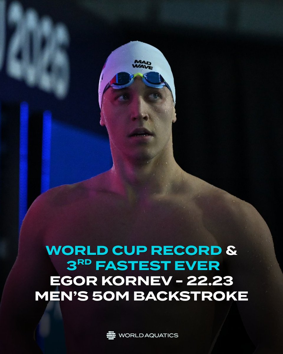 WorldAquatics's tweet photo. Speed on another level 🔥

Egor Kornev throws down a 22.23 in the 50m Backstroke, setting a World Cup record + 3rd-fastest time ever⚡️

#Swimming #WorldCup #EgorKornev #Backstroke https://t.co/GD9OShmoka