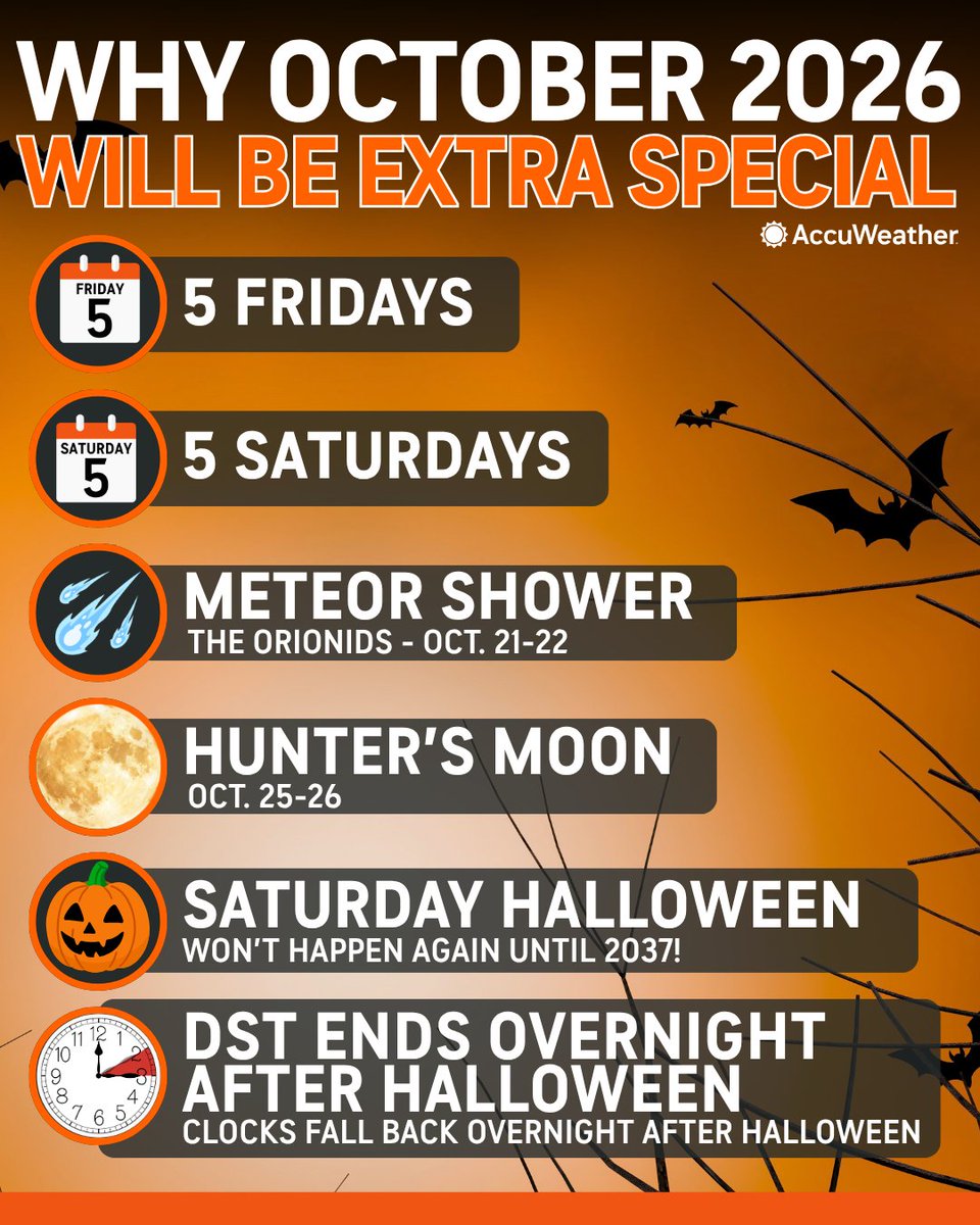 accuweather's tweet photo. October really said, “Let me make this one count.” 🍂🌕☄️ https://t.co/Ig21WCgYiU