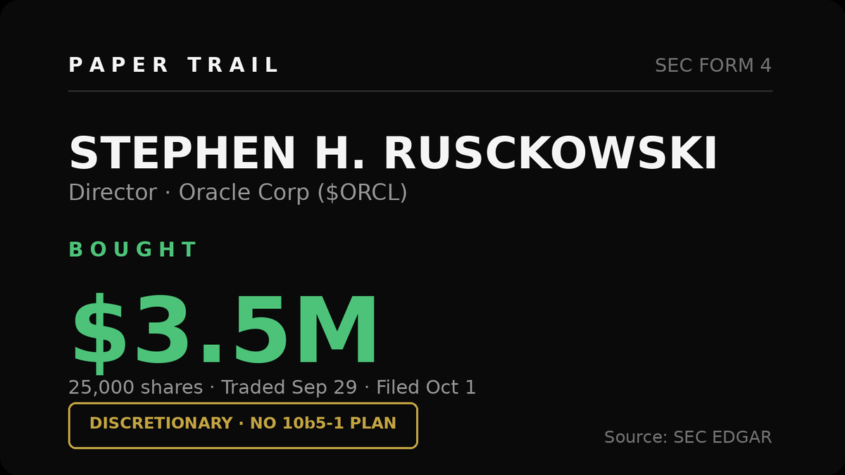 papertrailalert's tweet photo. Stephen Rusckowski just bought ($ORCL), 25,000 shares for $3.5M, no 10b5-1 plan. Oracle directors don't usually buy on the open market. He has a view. https://t.co/ovZsFmZXBt