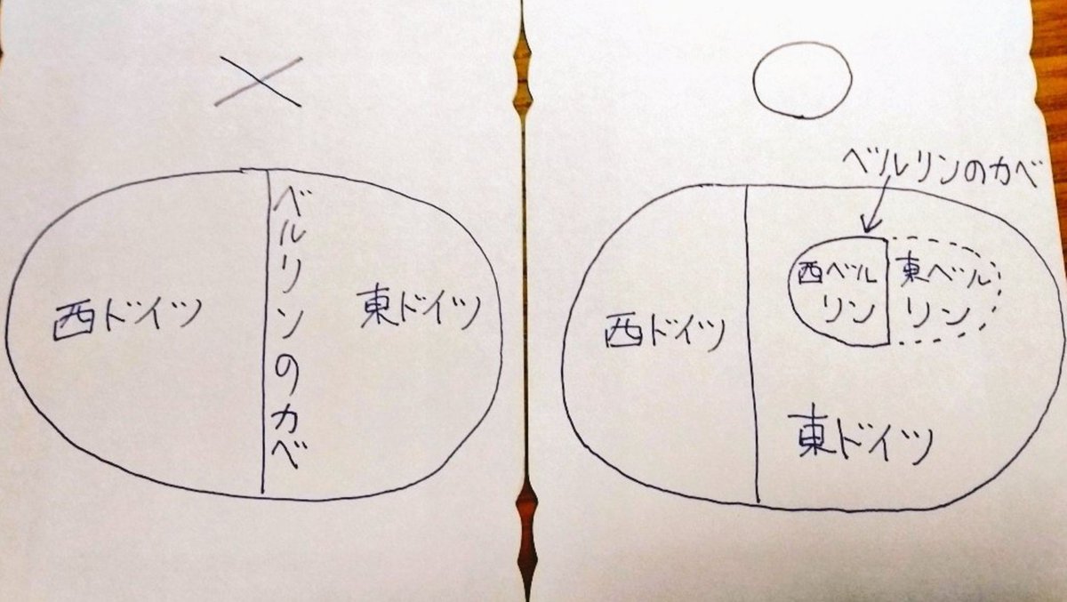 latina_sama's tweet photo. 自分の周りに、ベルリンの壁は西ドイツと東ドイツの国境に建てられたと思ってる人が意外にも多かったです。
正しくは東ドイツと、ソ連に占領されていた東ベルリンに囲まれた西ベルリンの周り全体に建てられた壁です。 https://t.co/X7SwvZdZYD