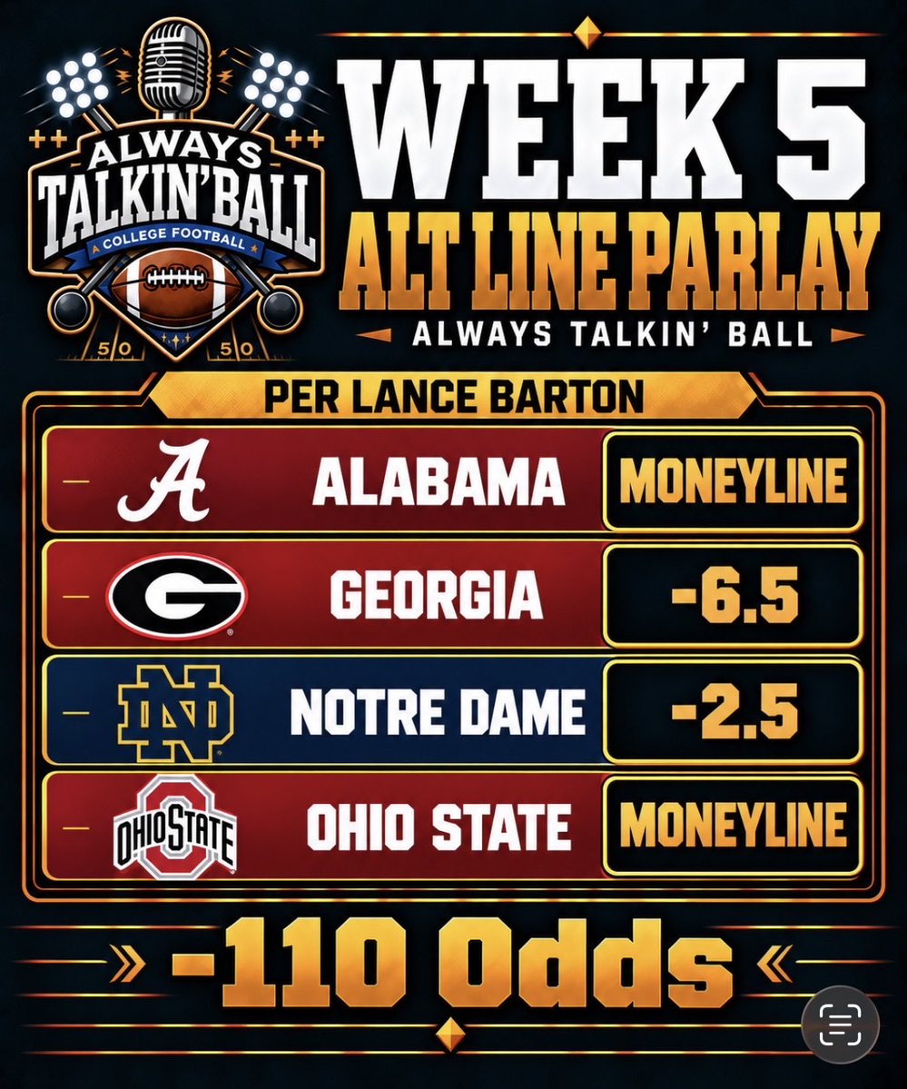 AlwaysTalkBall's tweet photo. First College Football ALT Line Parlay Best Bet of the weekend: 

📌Went 3-0 last weekend on ALT Line Parlays and 4-2 on the season 

Alabama ML 
Ohio State ML
Notre Dame -2.5 
Georgia -6.5 https://t.co/5M90IUzHFw
