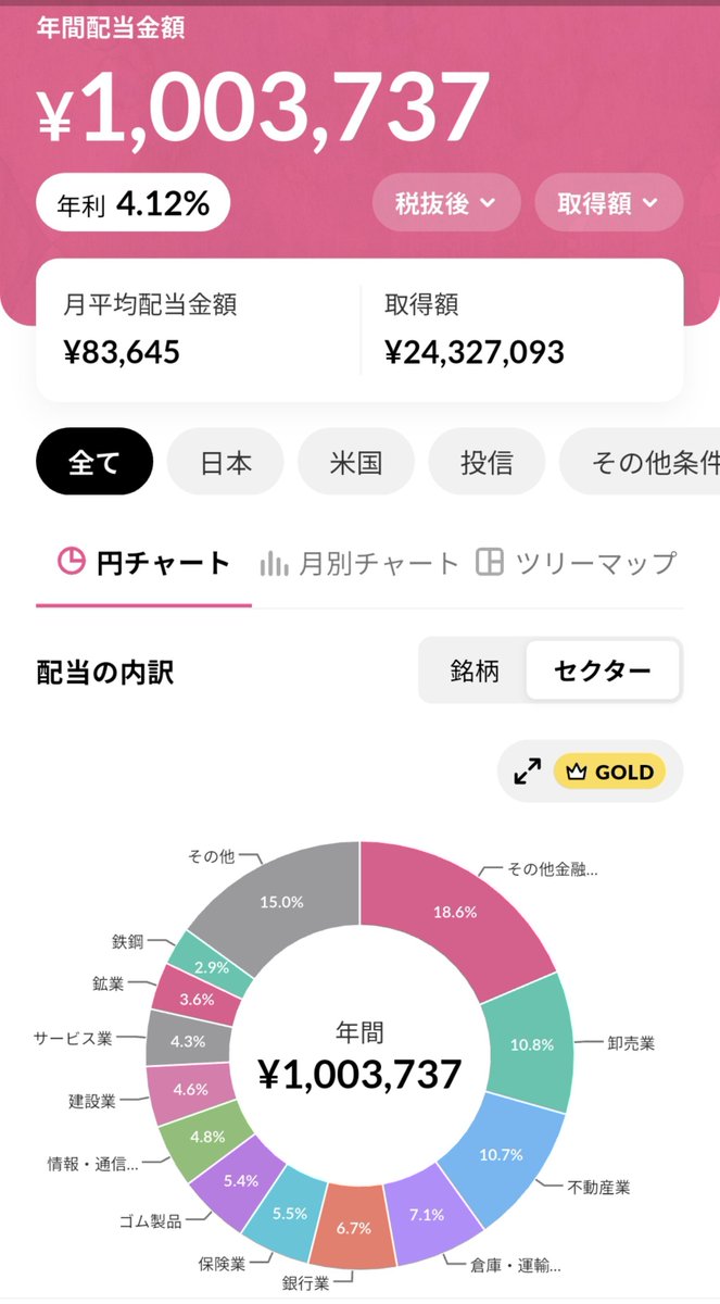 ryu000416's tweet photo. 10月2日、半年前からは着実に増えてる
配当はついに税引後100万超え　このまま目指せ税引後120万
配当キングは直感的に設定出来てたのがアプデで改悪されてしまった感ある https://t.co/4YH0o3aF8U
