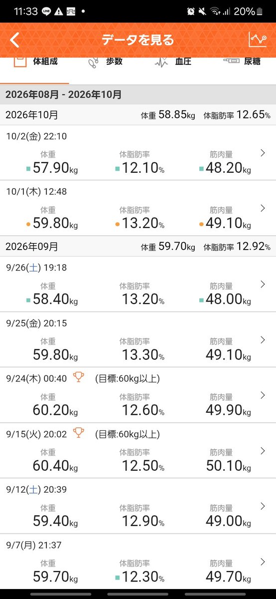 eccgg's tweet photo. 夏休みが終わるとだいたい体重が下がる。→体調を崩すなんです。

手洗いうがいをします。
#子育て
#４児のパパ https://t.co/dJ97L1XuUv