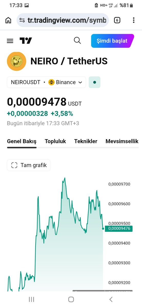 sertoglu10s's tweet photo. SELLLL $NEIRO SHORTTT DEVAMMMMM ⬇️⬇️🤷‍♂️⚠️⛔⛔⛔🖐🖐🖐
#Neiro https://t.co/WxRMe1GA7Y