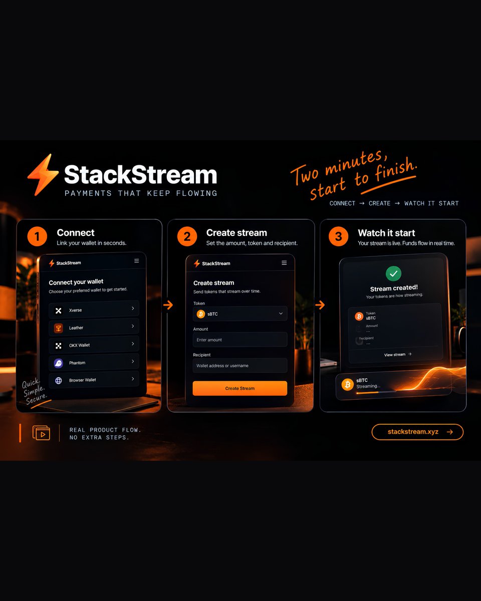 stackstream0X's tweet photo. What does it cost?
No fee from us. You pay Stacks network gas, a few STX, and that is it.
Price should never be the reason not to try.
https://t.co/ATAT1Fbj1X https://t.co/JwOJdoYjNw