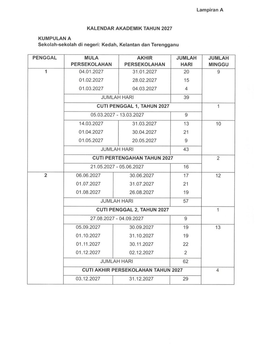 KemPendidikan's tweet photo. 📚 KALENDAR AKADEMIK TAHUN 2027

Kalendar Akademik Tahun 2027 bagi sekolah kerajaan dan sekolah bantuan kerajaan akan bermula pada 4 Januari 2027.

📖 Maklumat lengkap Kalendar Akademik Tahun 2027 serta cuti perayaan boleh rujuk pautan di bawah. 

https://t.co/RqbEBQ7zCR https://t.co/I6nfhk72YI