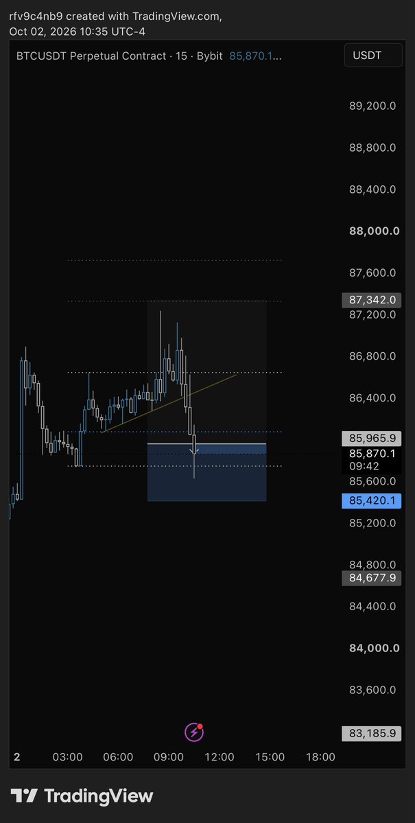 tradertilldeath's tweet photo. https://t.co/BBv89qmgsJ
