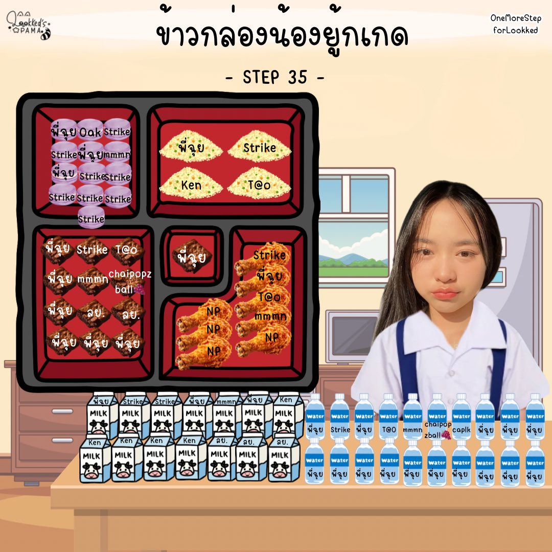 Lookked_Pama's tweet photo. — One More Step for 6OOKKED —
#OneMoreStepforLookked
#LookkedCGM48
── 𝗦𝗧𝗘𝗣 𝟯𝟱 ──
ข้าวกล่องน้องยู้กเกด 🍱
❌ Sold Out ❌
ขอบคุณทุกคนที่มาช่วยจัดข้าวกล่องให้น้องยู้กเกดกันนะคะ🙇♀️ https://t.co/uGkrR5avB7
