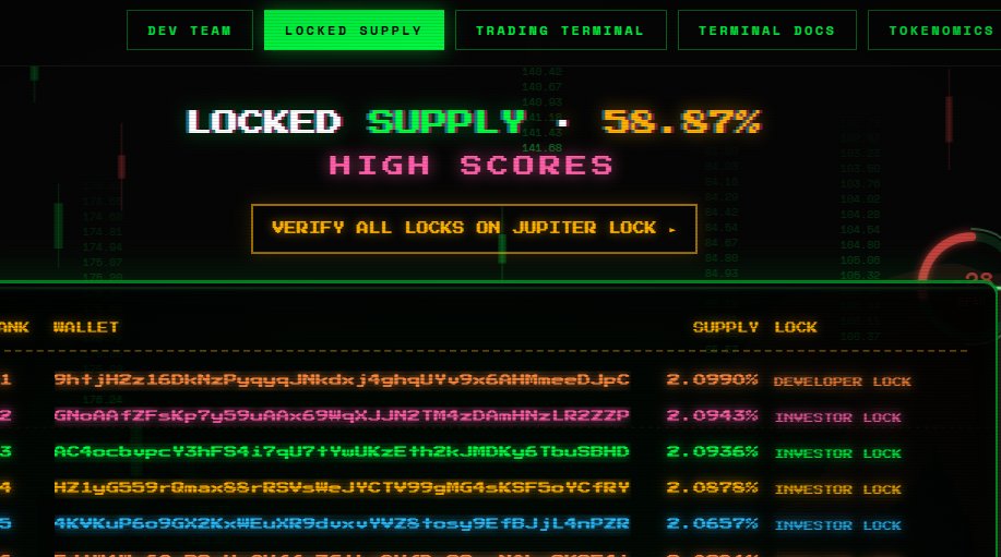 pimpampumplabs's tweet photo. Every team wallet &amp; locks , transparent, honest...

https://t.co/P2o8C4saed https://t.co/qpcBd18lmI