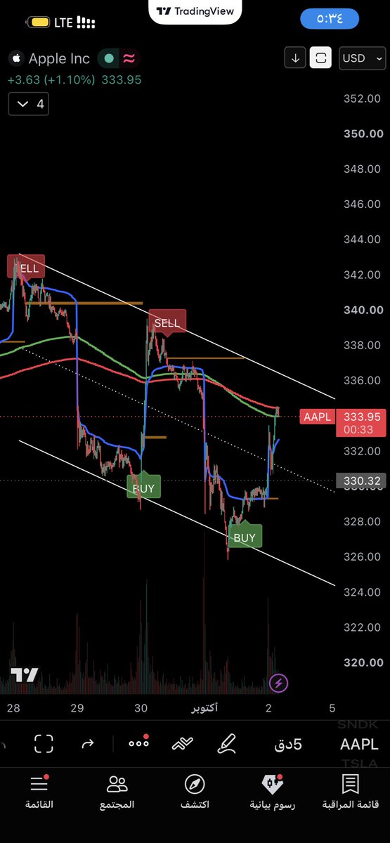 Golden_Trading1's tweet photo. $AAPL 

ويكند سعيد💰💰💰

رابط المؤشر بالمثبته https://t.co/EBBKNKekPZ