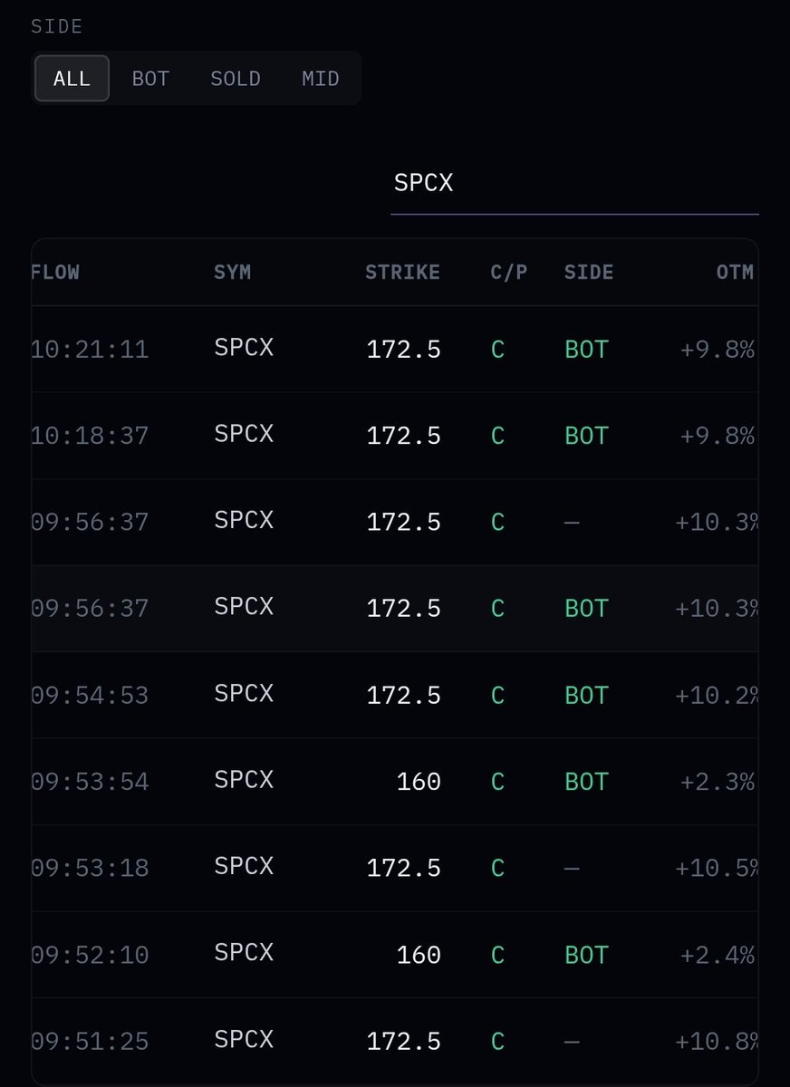 Alpheryx's tweet photo. Today's flow on $SPCX https://t.co/fUSFcxGx4f