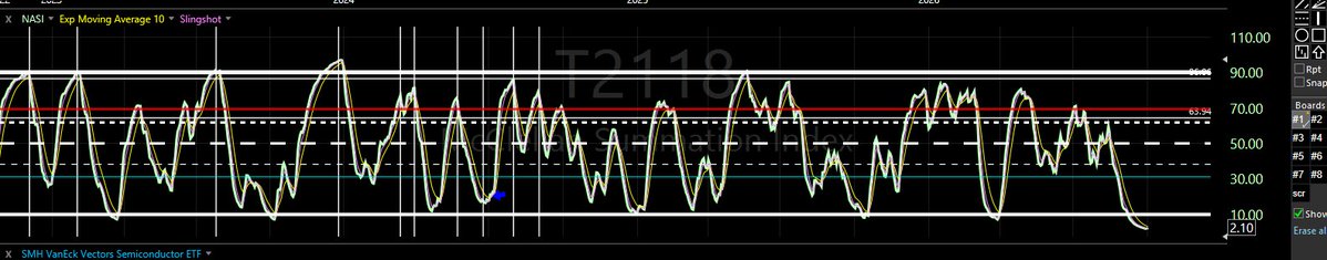 Scot1andT's tweet photo. t2108  -- close to hooking. https://t.co/py9ClNcqJs