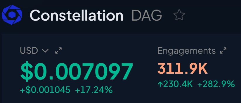 Dagnum_PI's tweet photo. $DAG + 17%

A lot of people are upset about Constellation shutting down PacaSwap, Lattice and its Web3 side. I get it.

What's working is the job Constellation was built for: data integrity. 

That's what the network is now focused on.

Government work is ongoing. Last week Lithuania's Ministry of Economy and Innovation named Constellation as one of two companies its minister met in the U.S. calling it "a developer of secure data transmission and data integrity solutions."

Enterprise is real too. Dôr runs in 2,000+ retail stores and just launched Patient Journey with Proactive MD, which operates 80+ health centers. Gate AI is live and it's opening to people who get paid in DAG to run AI on their own GPUs.

Panasonic is still in progress, per Diggles. On @CommonCrawl  I don't know where it stands and the community deserves an update. I'm asking.

Emissions are getting tighter. I sit on the Stardust Collective, which is working with Constellation on the new schedule right now. 

I'm pushing for inflation around 2%, with more of the rewards going back to the people staking DAG. 

Since the remaining metagraphs are all run by Constellation I don't think a share of emission should be set aside for staking to them. Send it to the delegators who support the network.

One more thing: some accounts that have been silent for years are suddenly asking for your delegation. 

Before you move your DAG, look at a validator's  history not just its pitch.

DAG has more to bring to governments and enterprises than it had in 2021 and I want token holders to share in that.