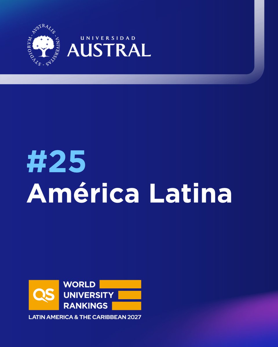 UnivAustral's tweet photo. ¡Universidad Austral!
🏆#25 de América Latina y el Caribe en el QS World University Rankings 2027
🎓#10 regional en relación profesor-estudiante
🌎#1 por séptimo año consecutivo, como la universidad argentina de gestión privada mejor posicionada 

#QSRankings #Universidad https://t.co/hLGydcJ37d